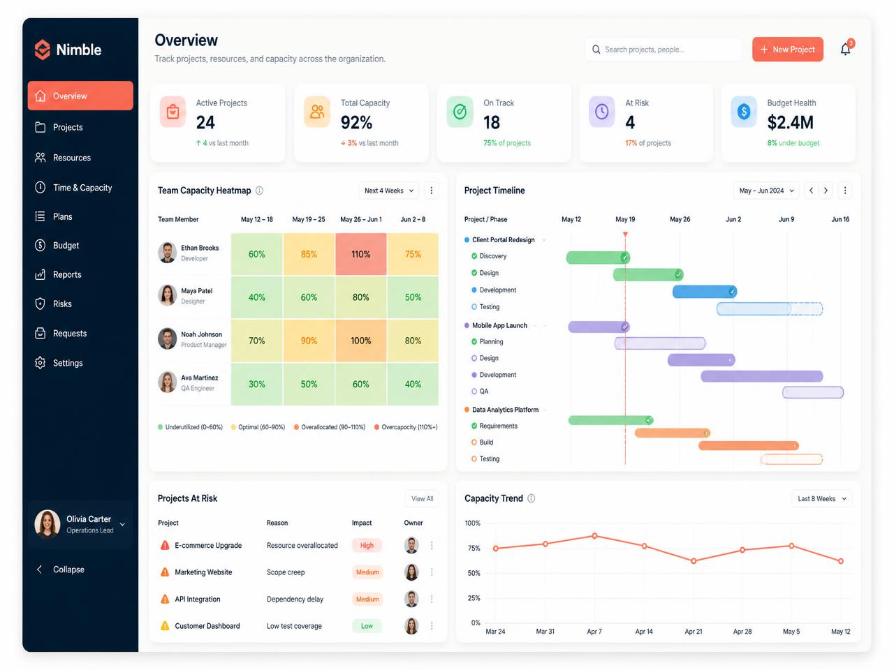 Northstar portfolio dashboard as shown during a live demo session